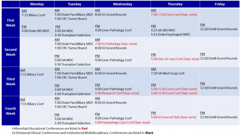 GI Fellowship and Division Conference Schedule