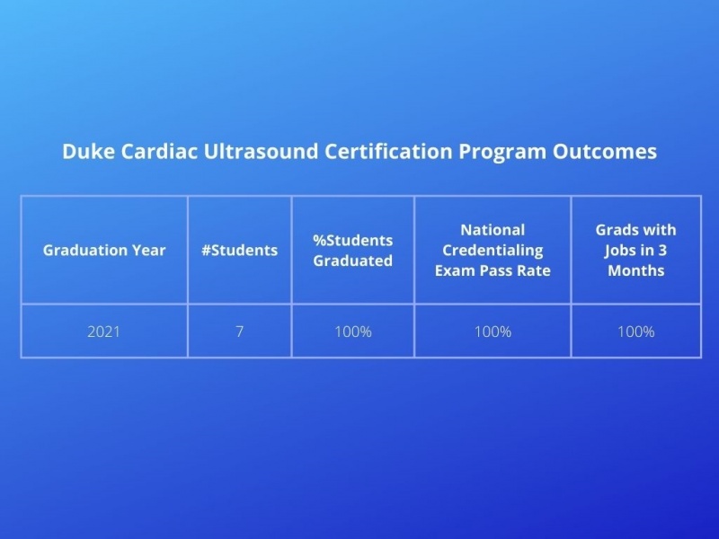 Program Outcomes