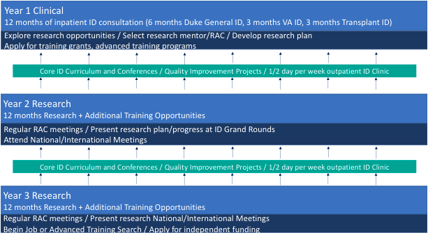 Clinical Calendar