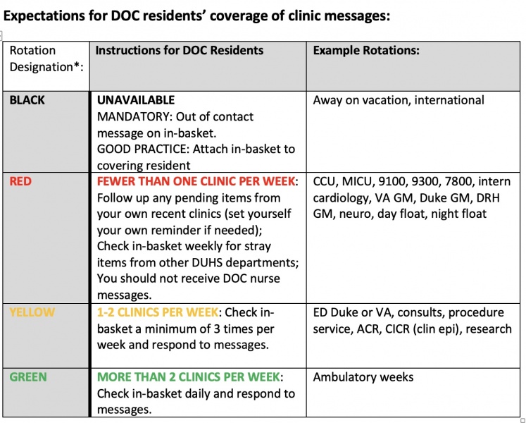 DOC Clinic Corner