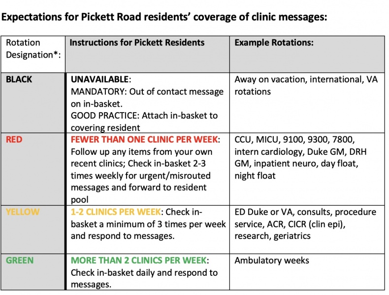 PICKETT Clinic Corner