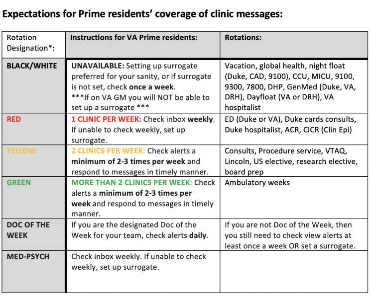 PRIME Clinic Corner