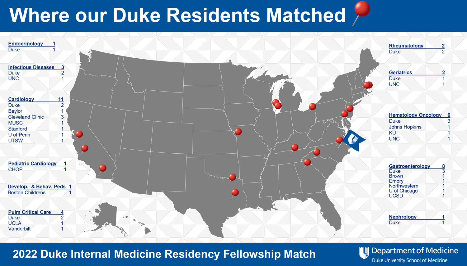 Duke Fellows Match