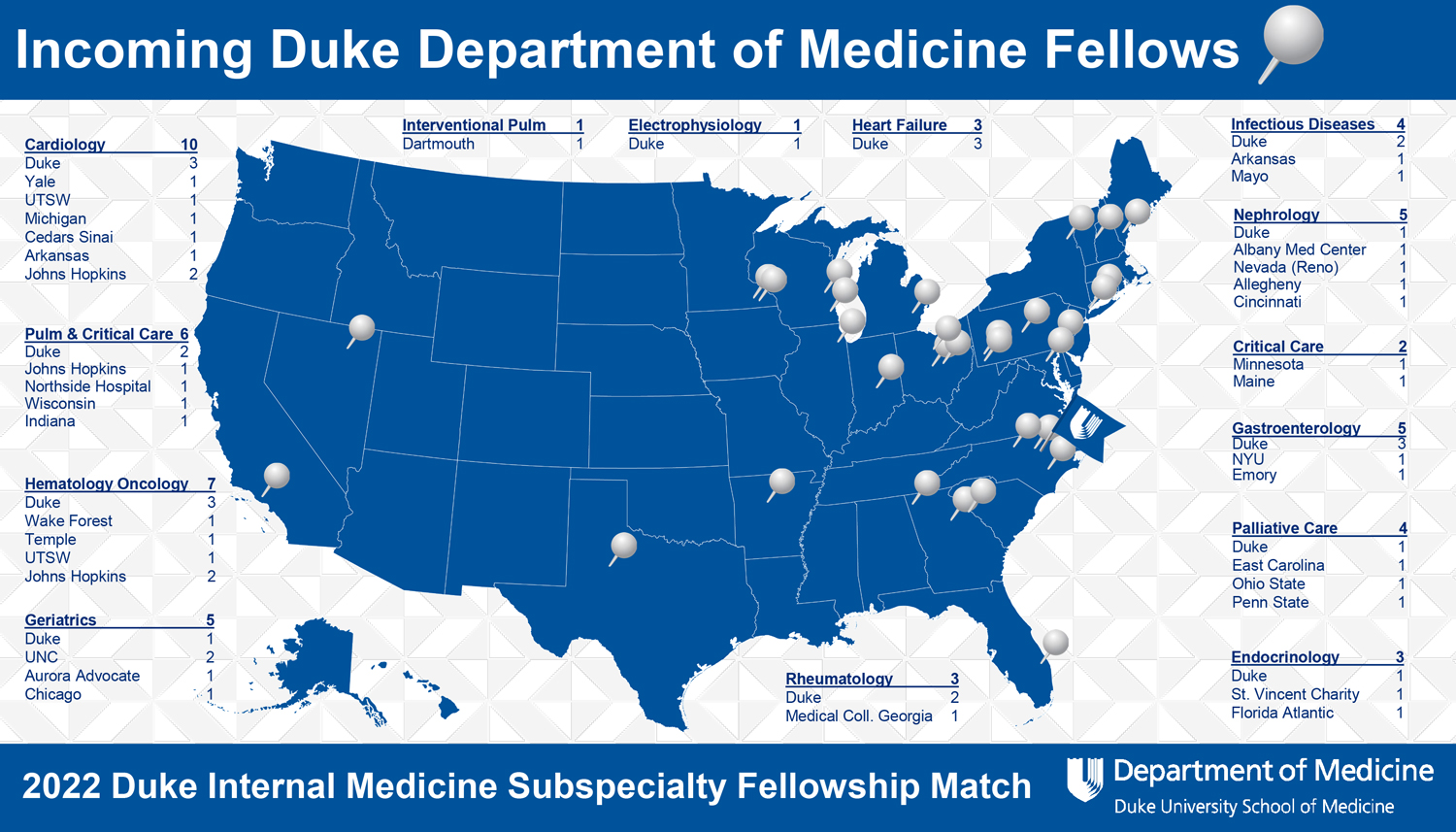 Fellows Matched to Duke 2022