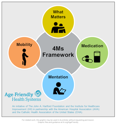 AFHS framework