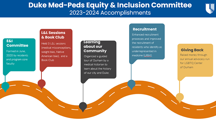 Med Peds Equity Graphic