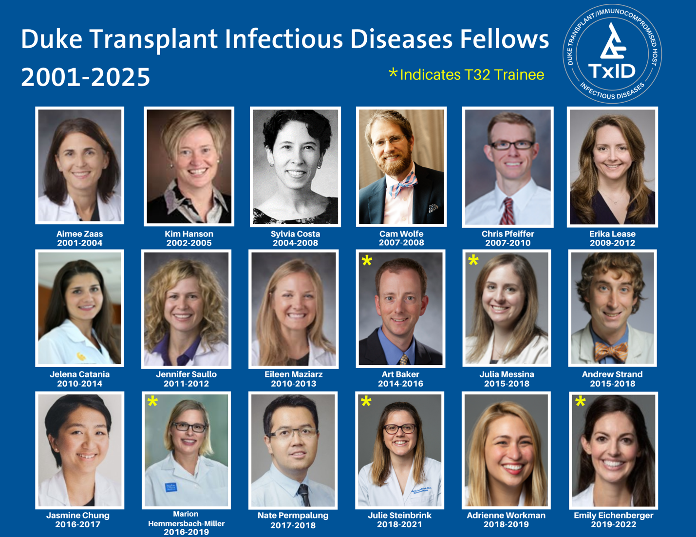 Transplant Trainees