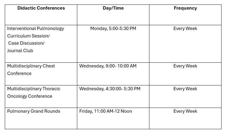 Didactic Conference Schedule