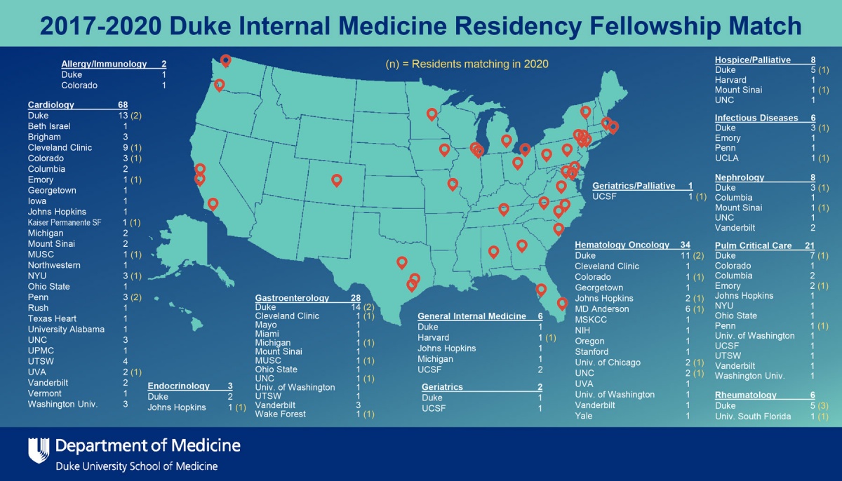 2017-20 Duke Internal Medicine Residency Match Map