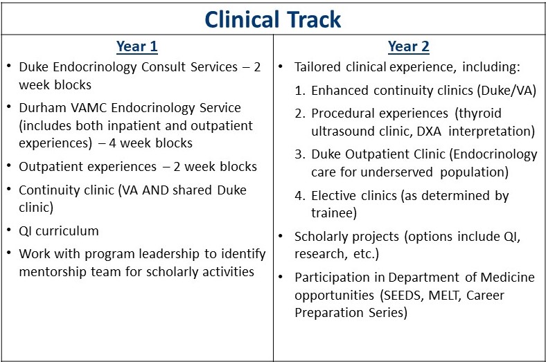 Clinical Track