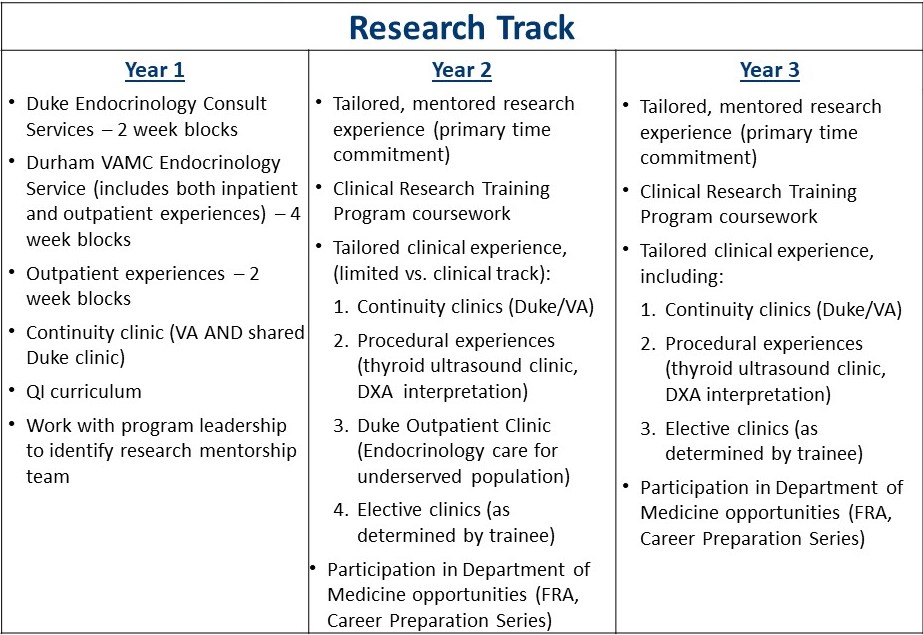Research Track
