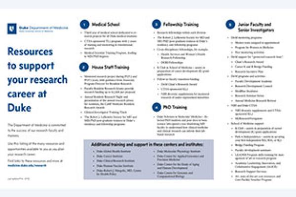 research to support your research career at duke